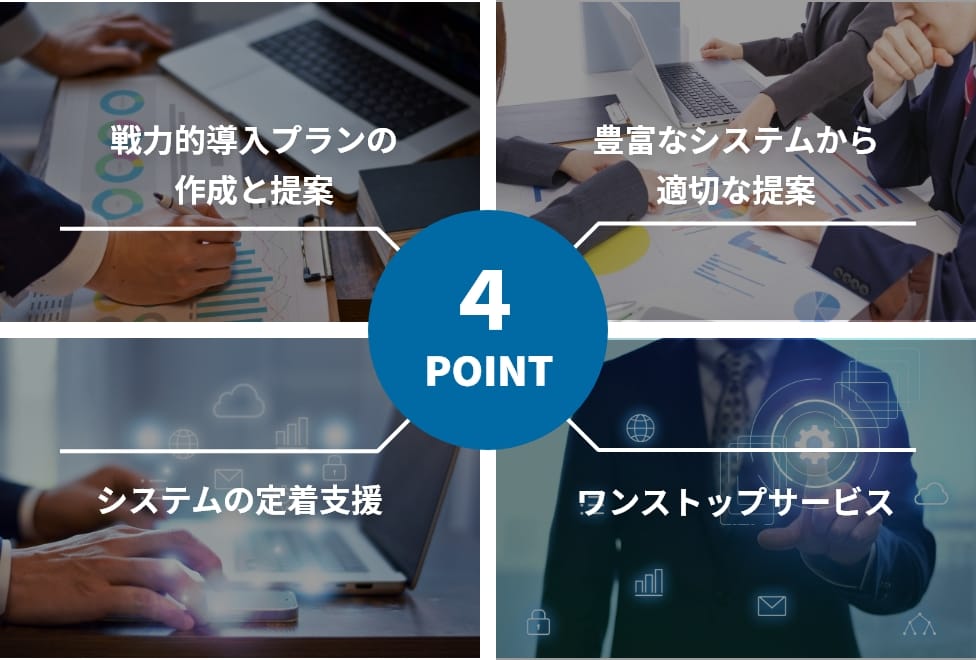 4つのPOINT 戦力的導入プランの作成と提案 豊富なシステムから適切な提案 システムの定着支援 ワンストップサービス