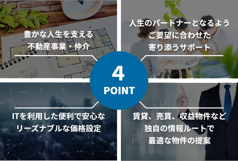 4つのPOINT 豊かな人生を支える不動産事業・仲介 人生のパートナーとなるようご要望に合わせた寄り添うサポート ITを利用した便利で安心なリーズナブルな価格設定 賃貸、売買、収益物件など独自の情報ルートで最適な物件の提案