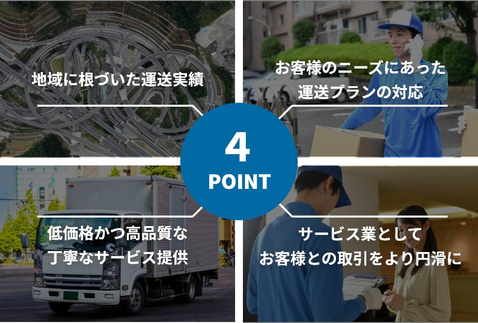 4つのPOINT 地域に根づいた運送実績 お客様のニーズにあった運送プランの対応 低価格かつ高品質な丁寧なサービス対応 サービス業としてお客様との取引をより円滑に